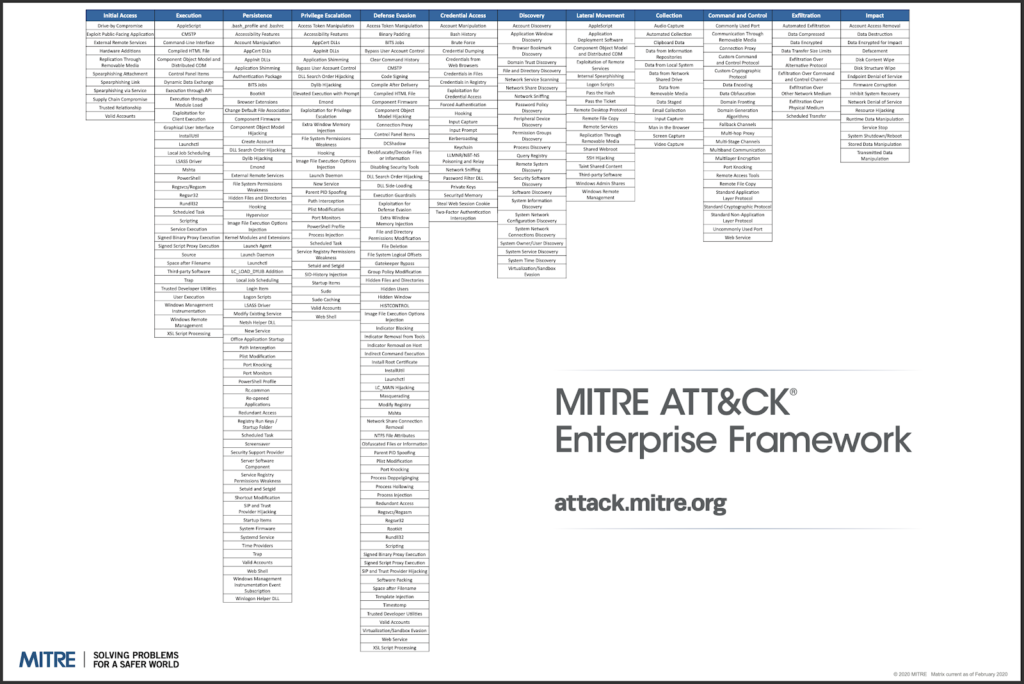 An Introduction To MITRE ATT&CK | Cybots AI | Cybersecurity
