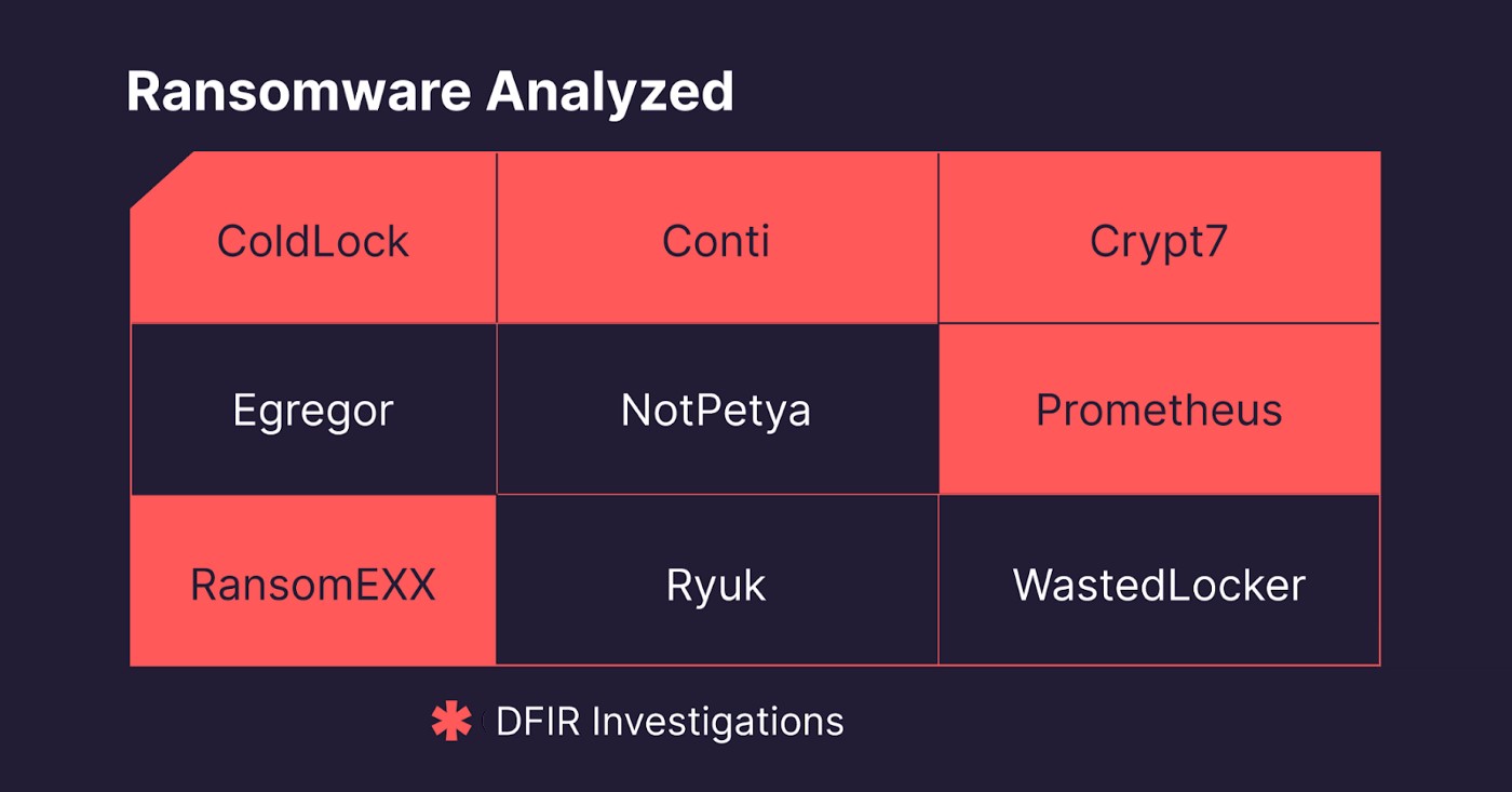 ransomware analysed